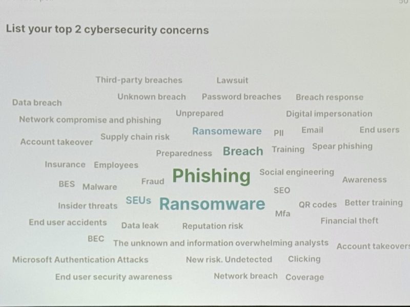 Phishing and Ransomware continue to be the top two cybersecurity concerns for our attendees. 