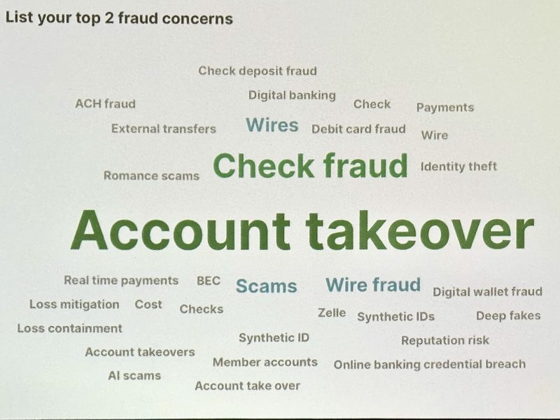 Account takeover and check fraud continue to be top 2 fraud concerns. 